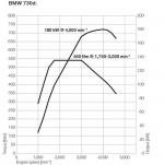 BMW 7-Series 2008 года